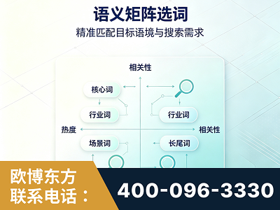 重庆-语义矩阵选词