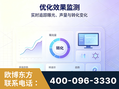 重庆-优化效果监测