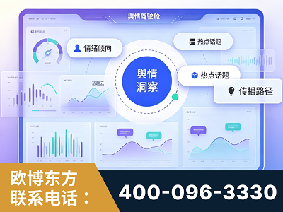 重庆-品牌舆情分析