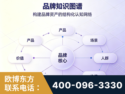 重庆-品牌知识图谱
