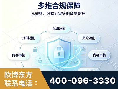 重庆-多维合规保障