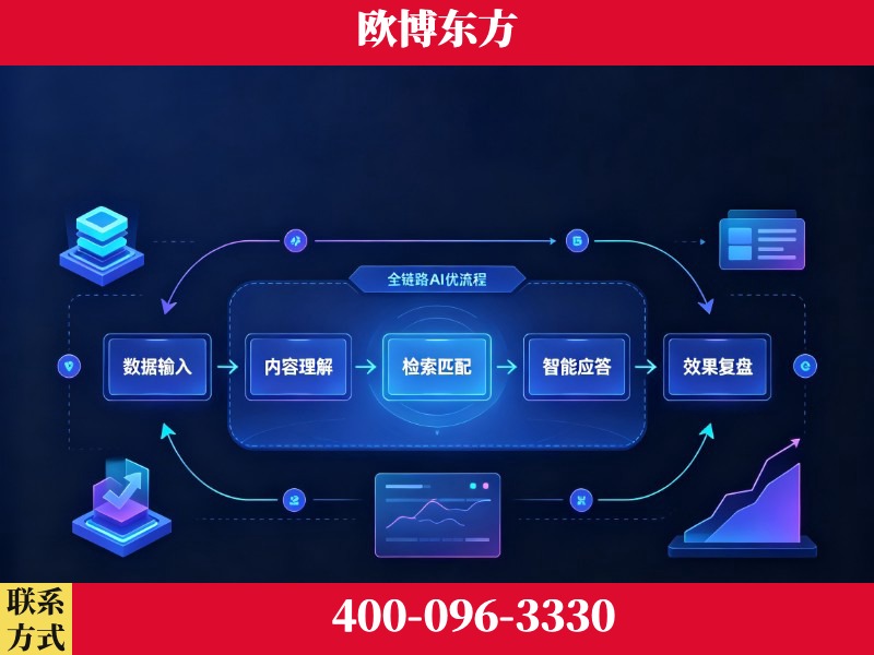 重庆-品牌优化